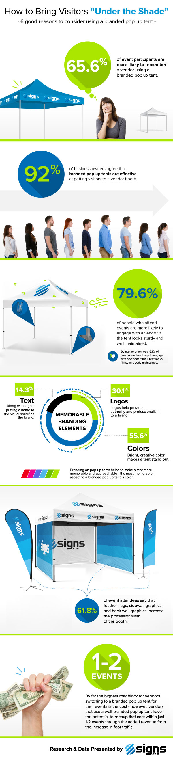 Custom Pop up tent research infographic